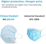Face Mask, Clinivex 3-Ply Disposable Face Masks, Box of 50Pcs, Lightweight Dust Protective Face Masks with Nose Clip and Elastic Ear Loops