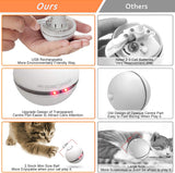 HESTIA Interactive Cat Toy Ball, USB Rechargeable Motion Ball, 360 Degree Self Rotating Ball with Red LED Light, for Kitty’s Indoor Play and Exercise